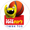 Basketball - Israel - Super League - Playoffs - 2007/2008 - Table of the cup